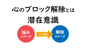 潜在意識の書き換え